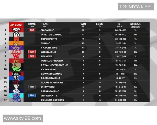 赛后分析:RNG与WE对决中的技术细节与战术思考 赛后分析:RNG与WE对决中的技术细节与战术思考