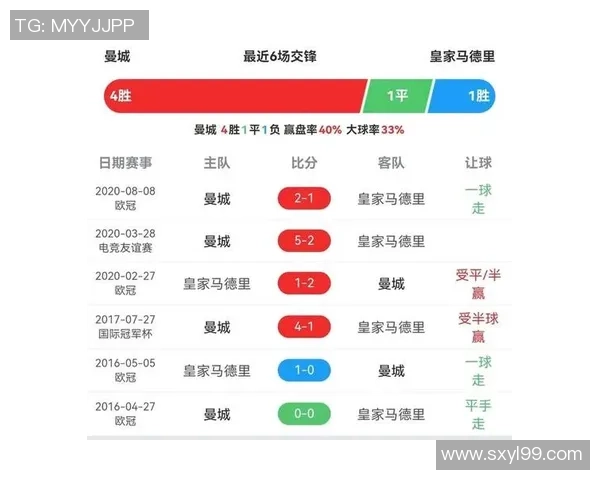 西甲激战：多特蒙德大胜曼城乌龙球成比赛转折点分析
